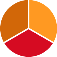 Červená / oranžová
